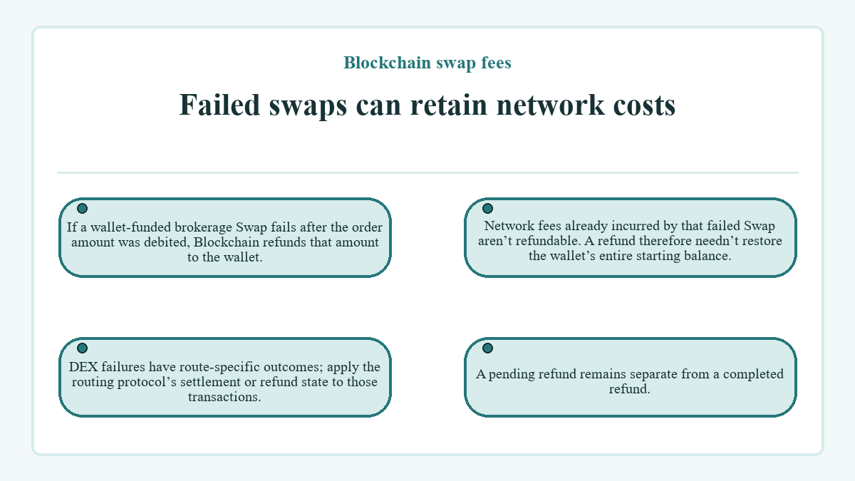 Blockchain swap fees: Failed swaps can retain network costs - diagram