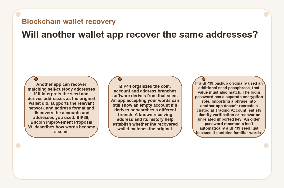 Will another wallet app recover the same addresses? (Blockchain wallet recovery) - illustration