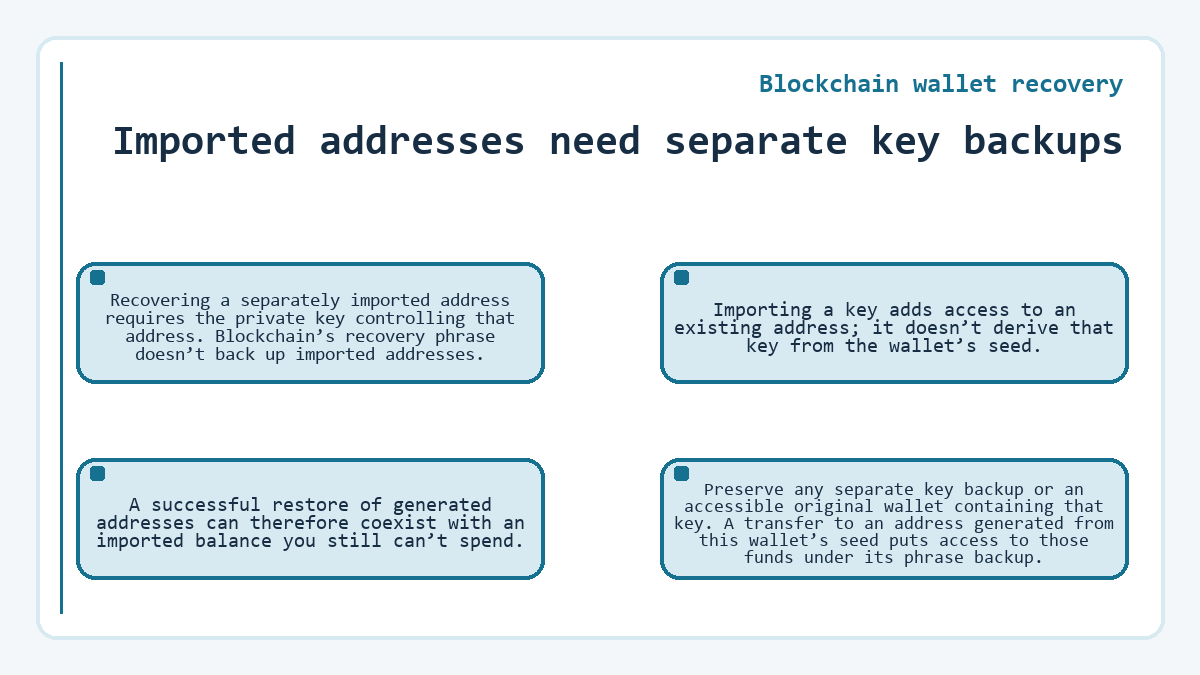 Visual outline: Blockchain wallet recovery: Imported addresses need separate key backups