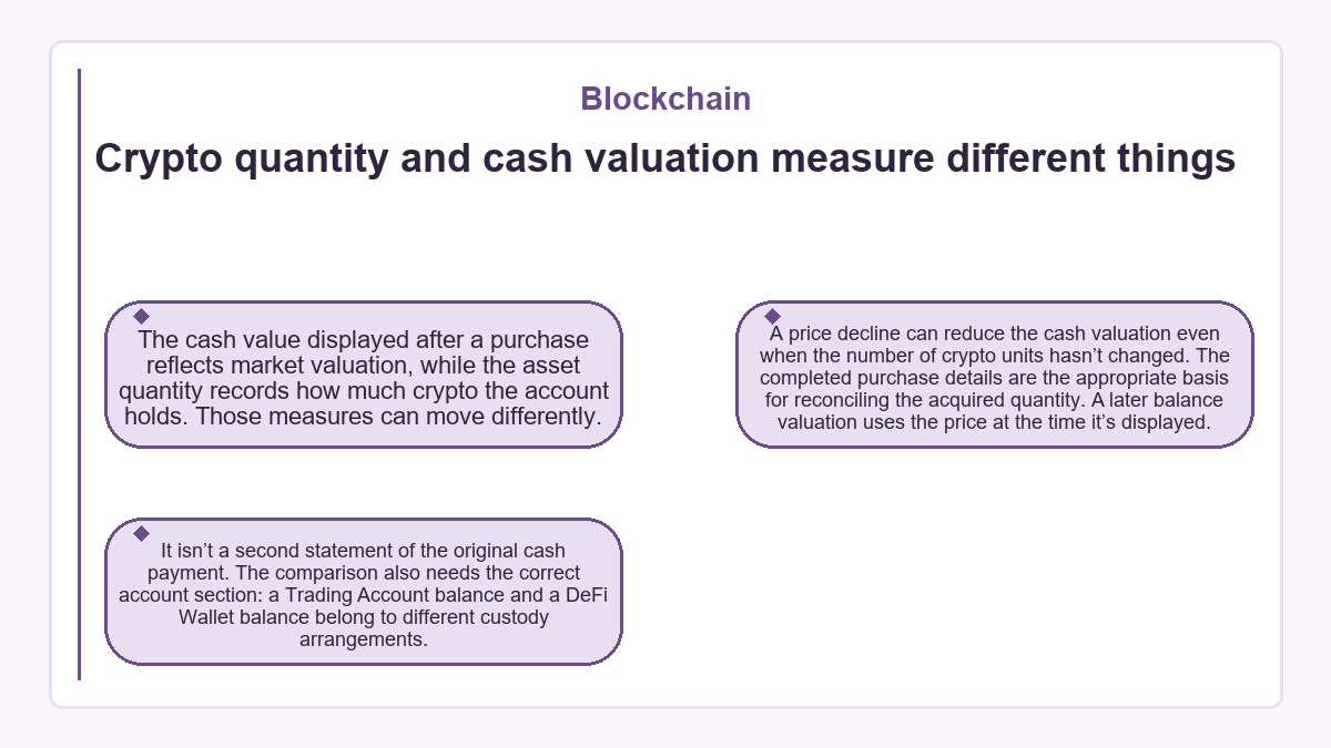 Visual summary: Crypto quantity and cash valuation measure different things (Blockchain)